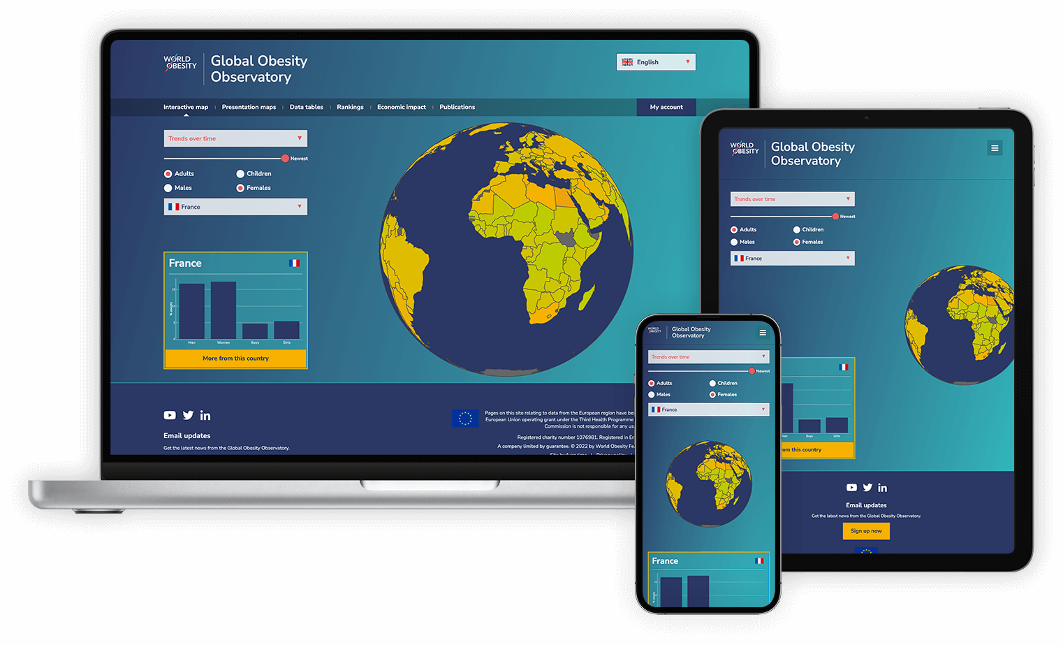 World Obesity Data
