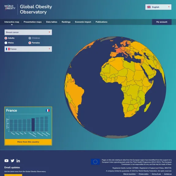 World Obesity Data
